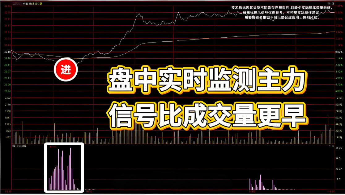 道富期货直播间盘中实时追踪：10：30 主力资金路径深度拆解与午后攻防沙盘