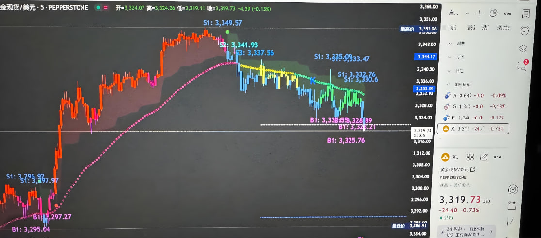 道富期货直播间盘中实时追踪：13：45 午盘异动品种深度扫描与尾盘攻防预案