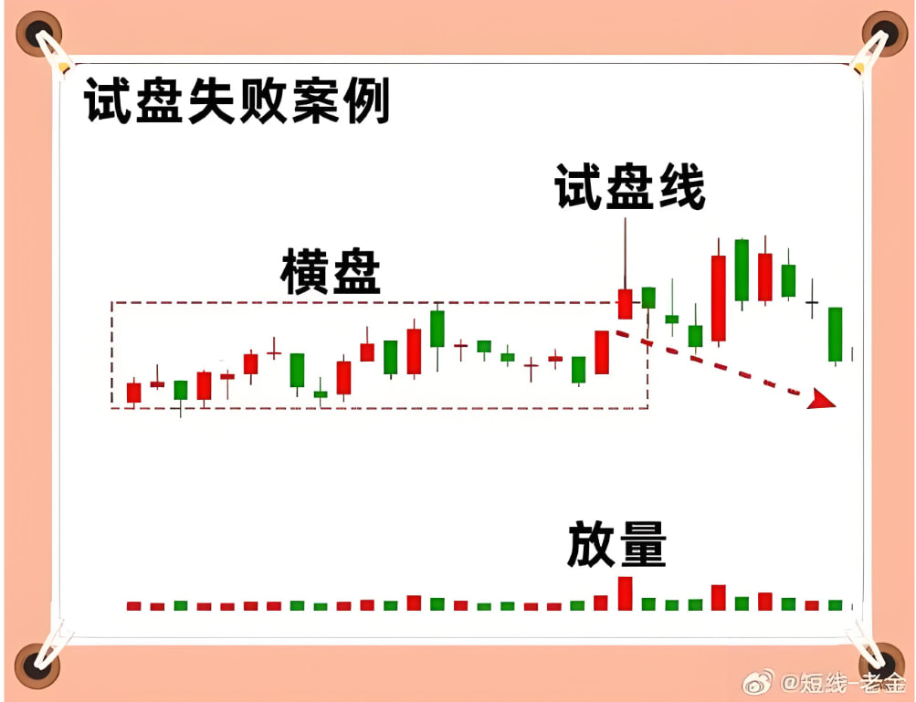 道富期货直播间午盘直击：11：30 半场资金路径全景复盘与午后攻防沙盘