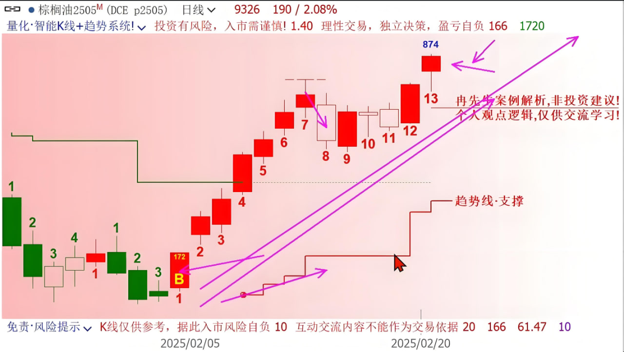 道富期货直播 盘中实时：盘口语言、资金异动与关键位攻防——职业盘手的现场推演实录